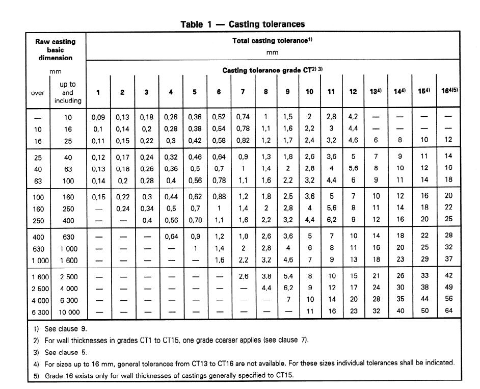 castinig dimension tolerance grade