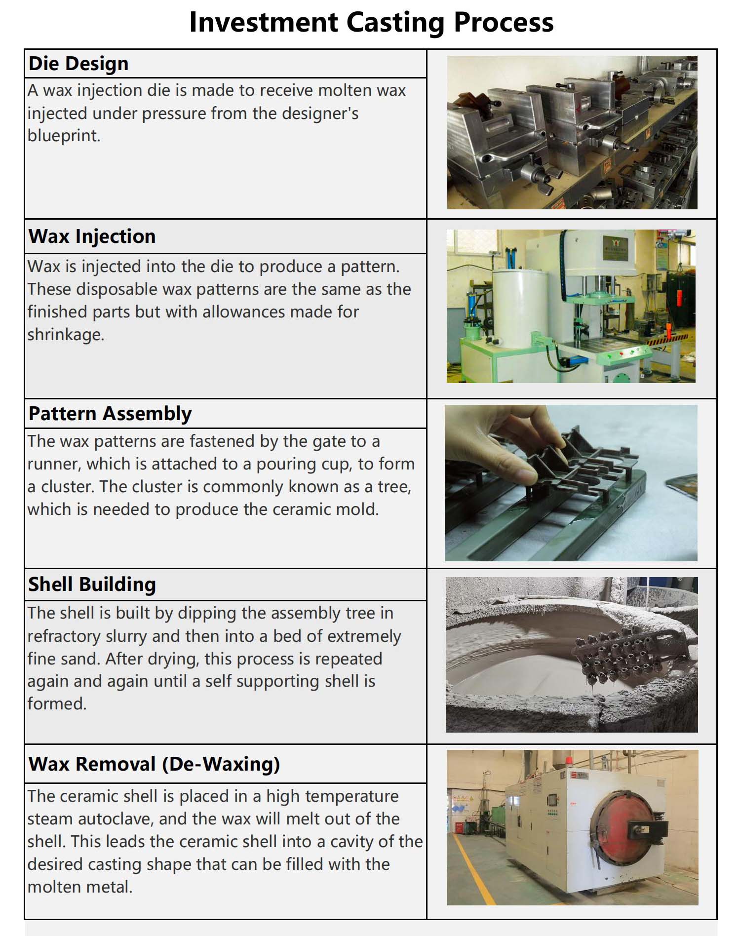 Lost-wax process  Investment Casting, Ceramic Molds & Wax