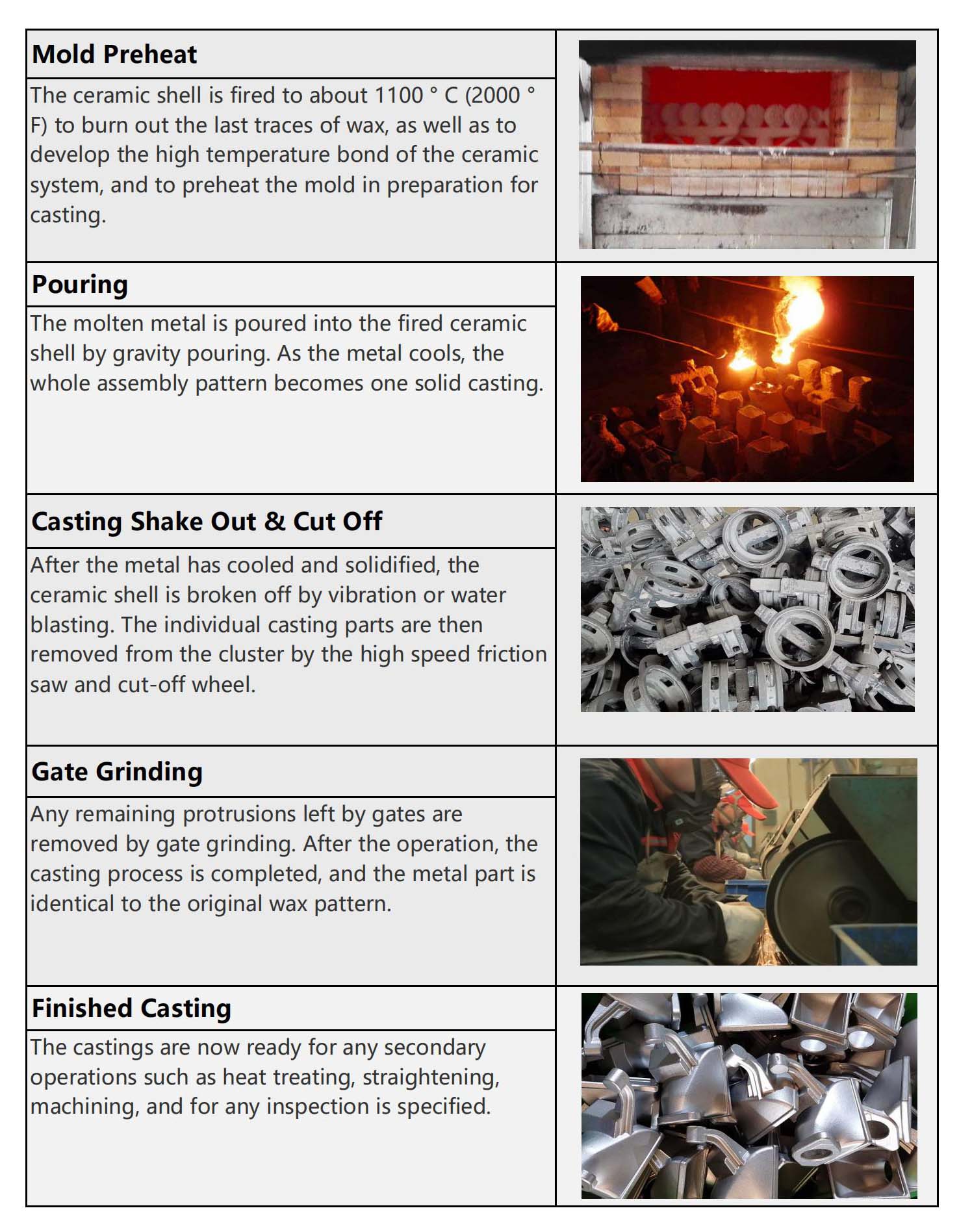 lost wax casting process