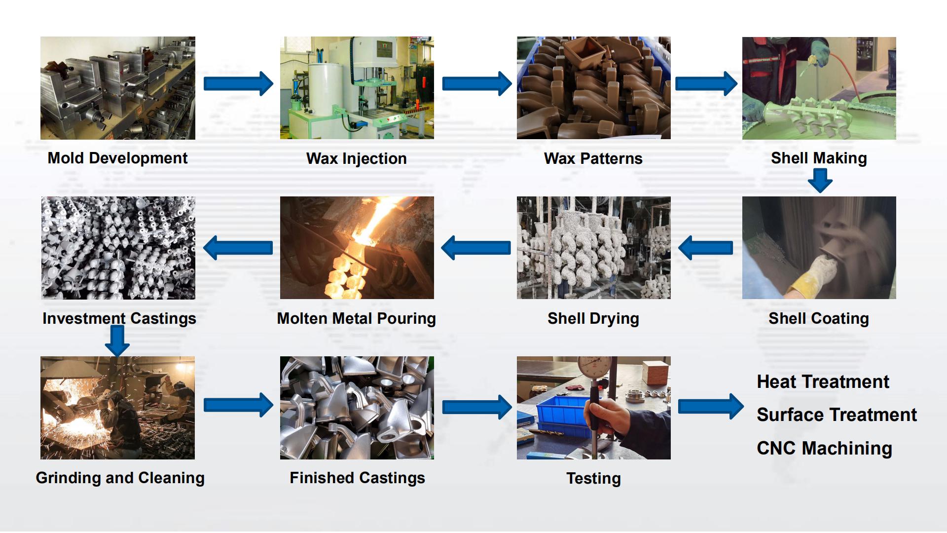 steps of investment casting process