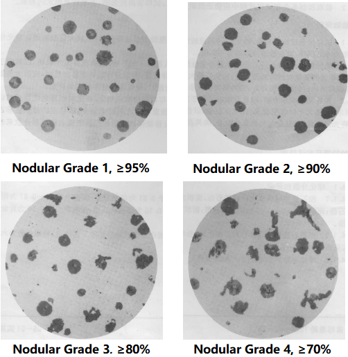 nodular grade of ductile iron